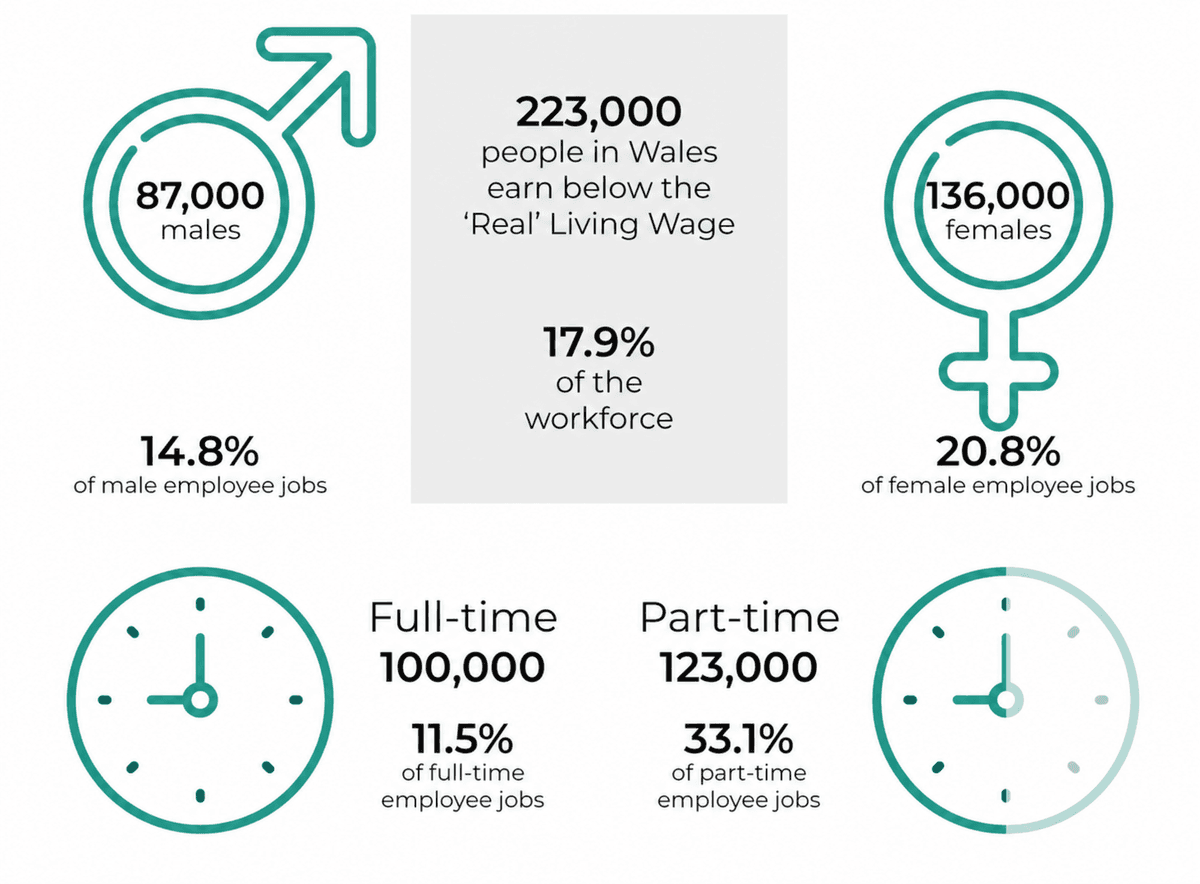Living Wage UK