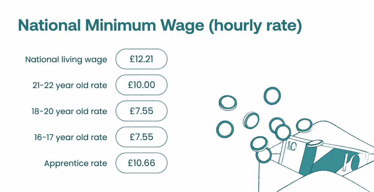 What Is The UK Minimum Wage