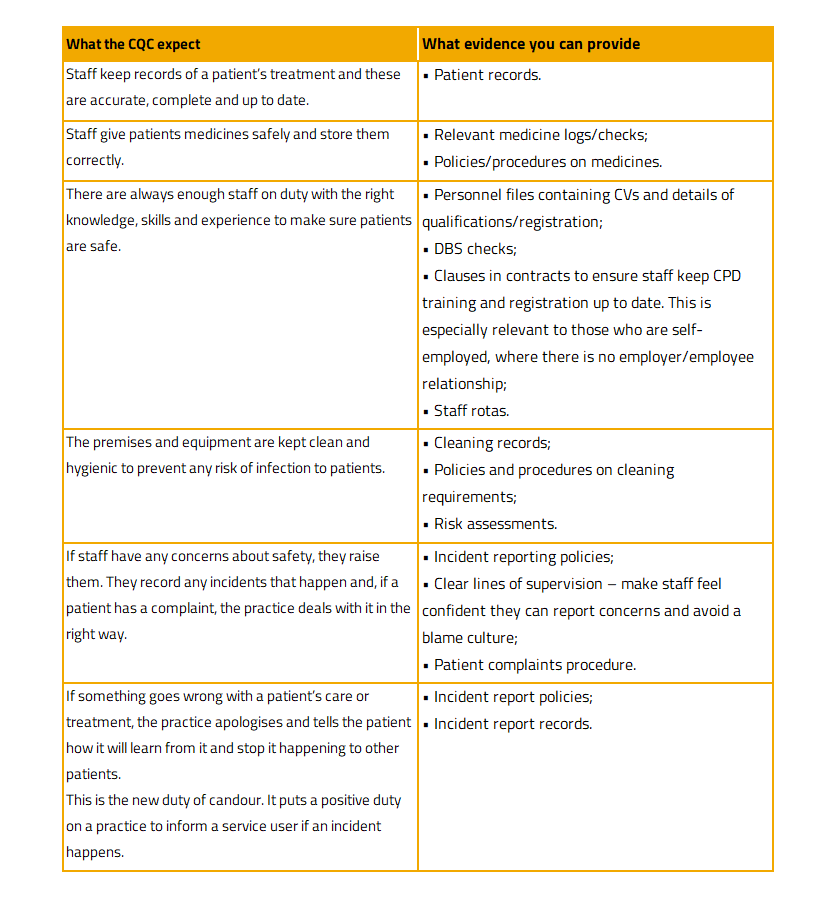 CQC Inspections;Answering 5 key questions