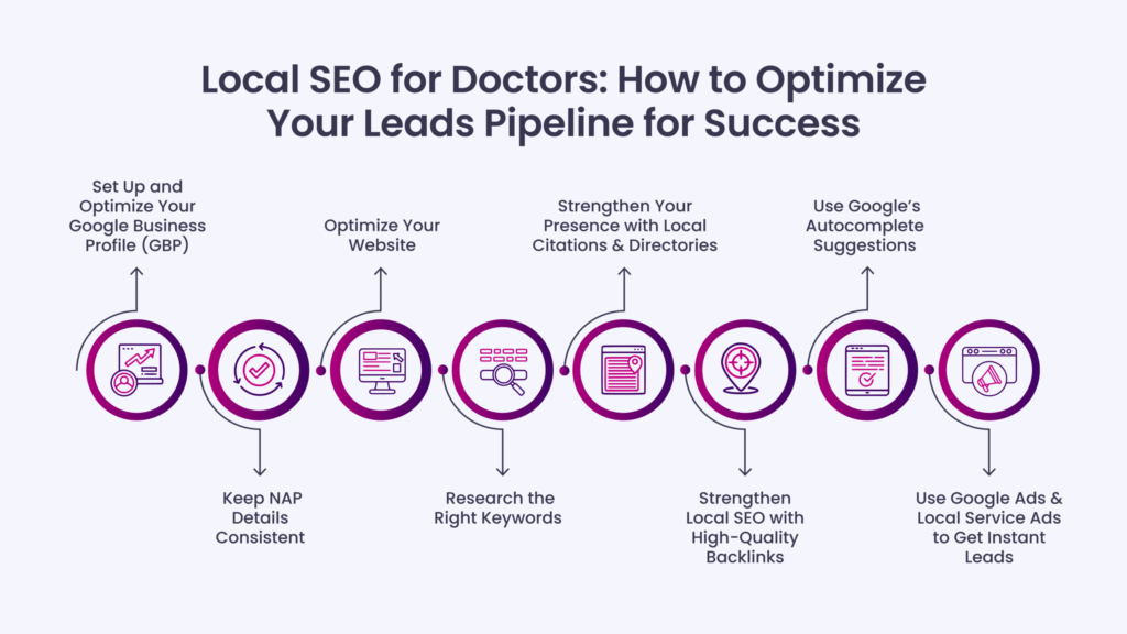 Local SEO for Care Agencies