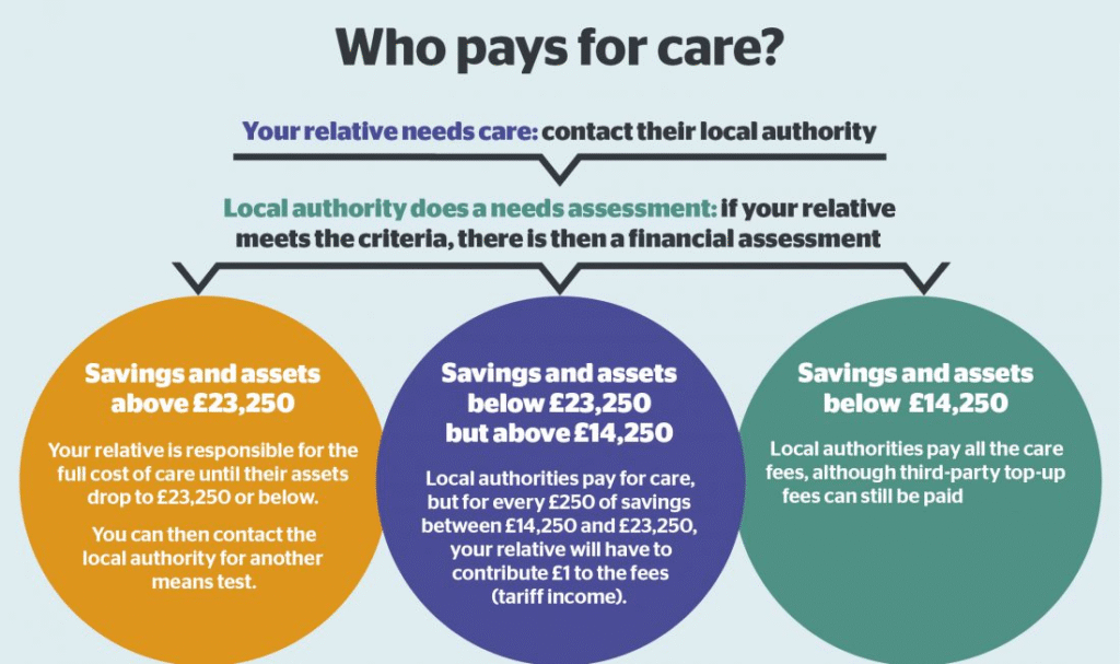 Care Home Payments UK