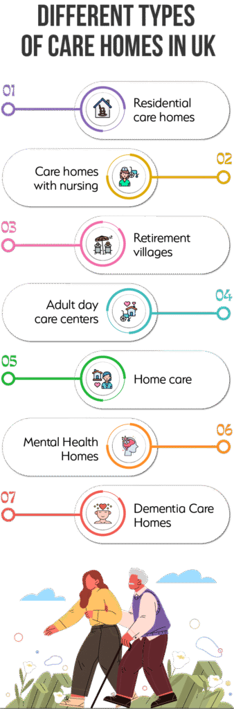 Care Home in UK