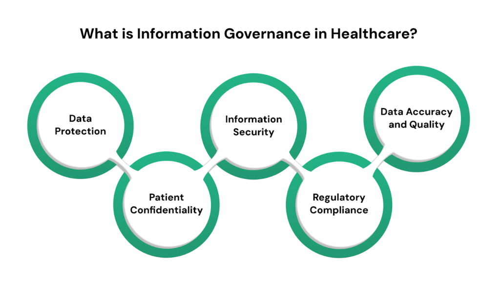 Healthcare Compliance in the UK, CQC Regulations