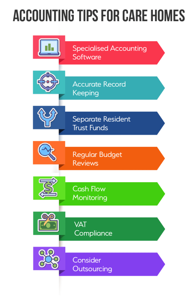 New Rules for Care Home Payments in 2026