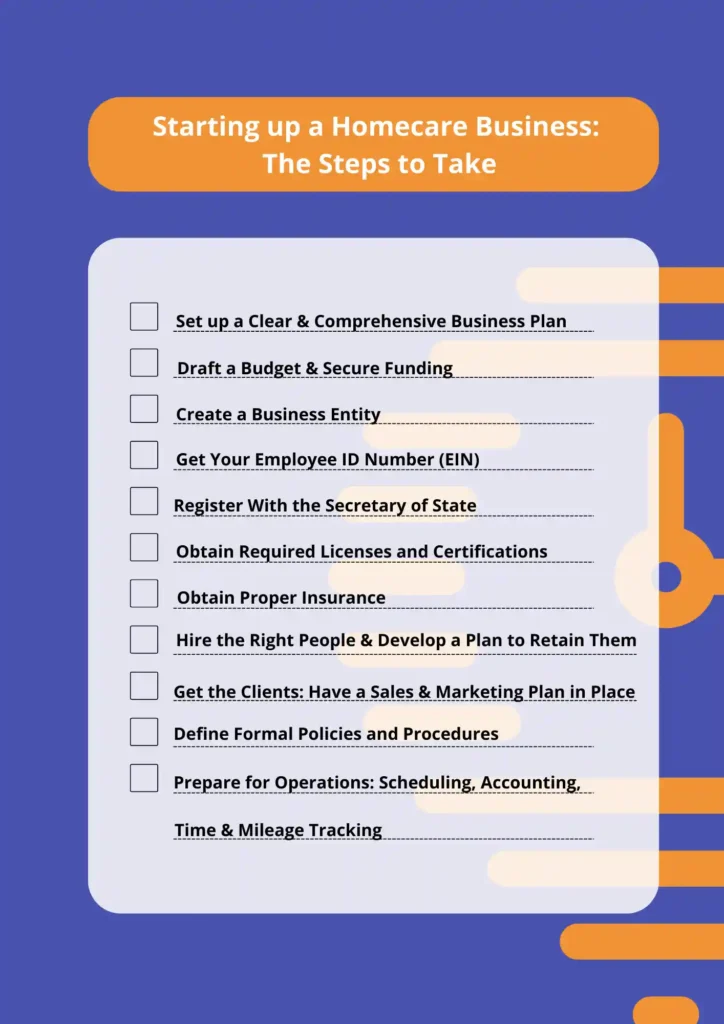 RQIA Registration for Domiciliary Care Agency