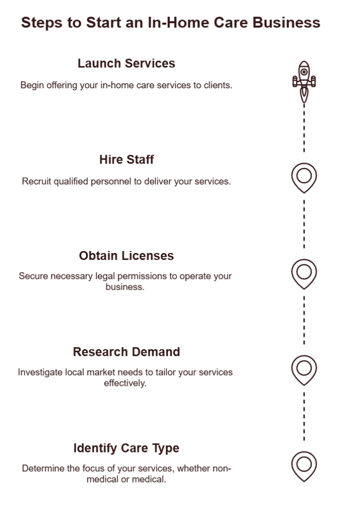 Starting a care home in UK