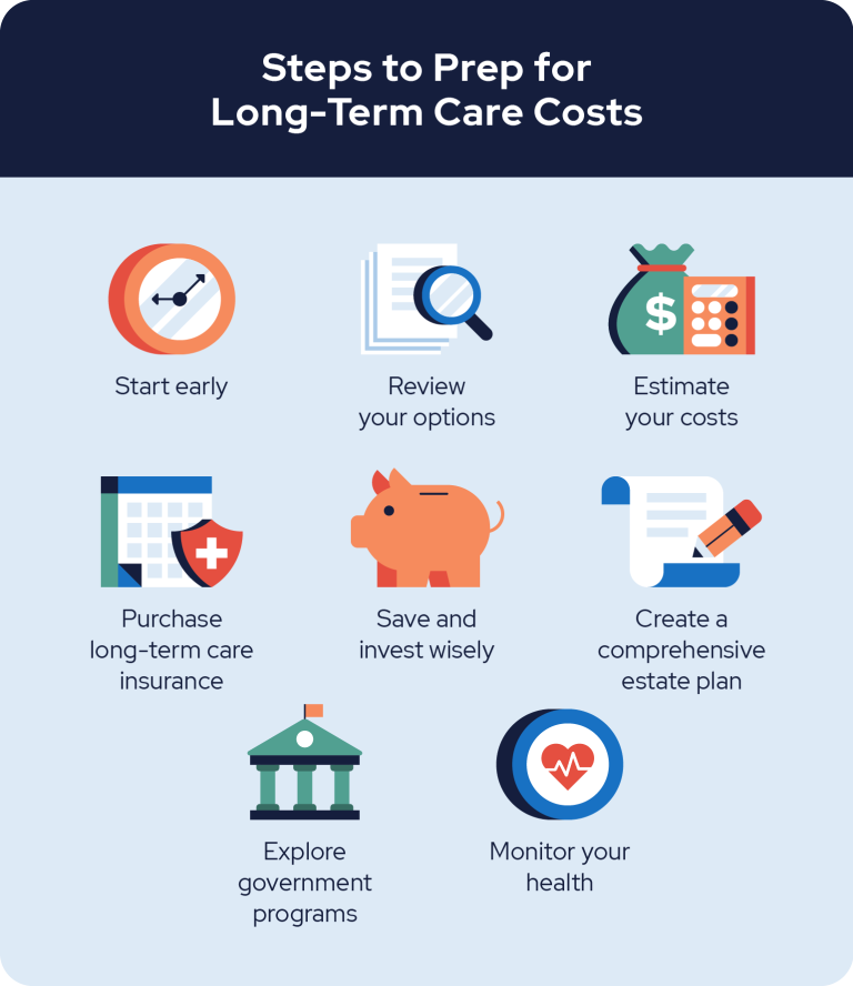 Steps to Prep Long Term Care Costs
