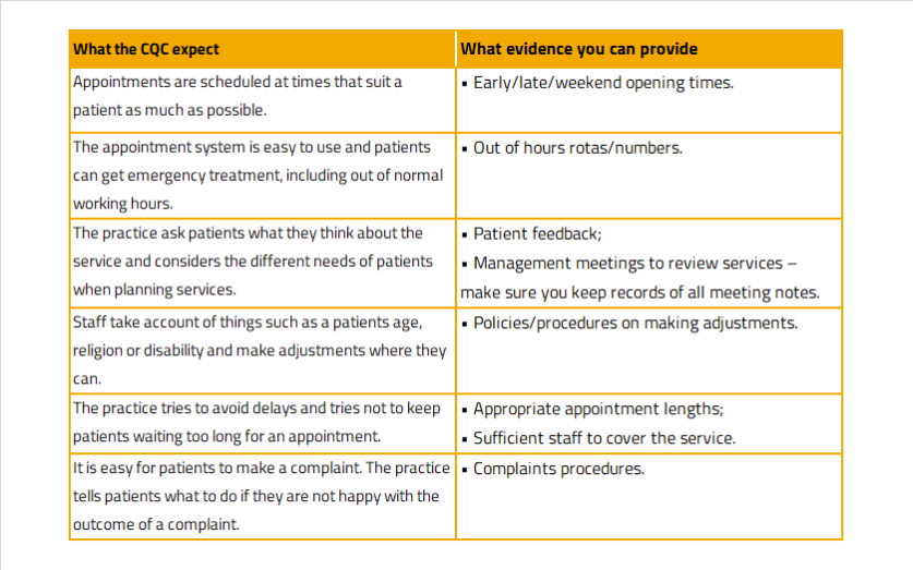 CQC Application- Avoiding Rejection 2026