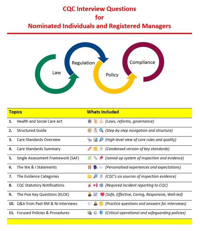 CQC Interview Questions & Answers