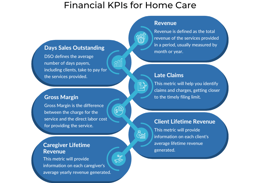 How a Domiciliary Care Agency Can Prepare (2026)