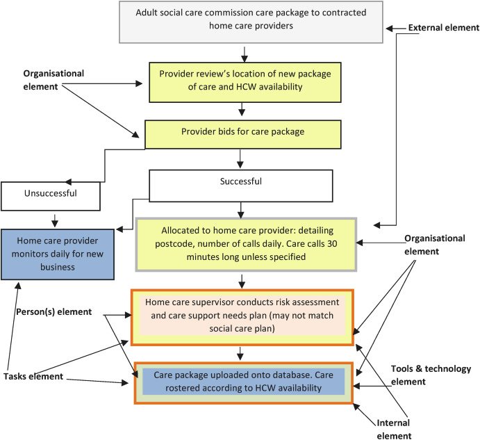 Life of Home Care Workers in England