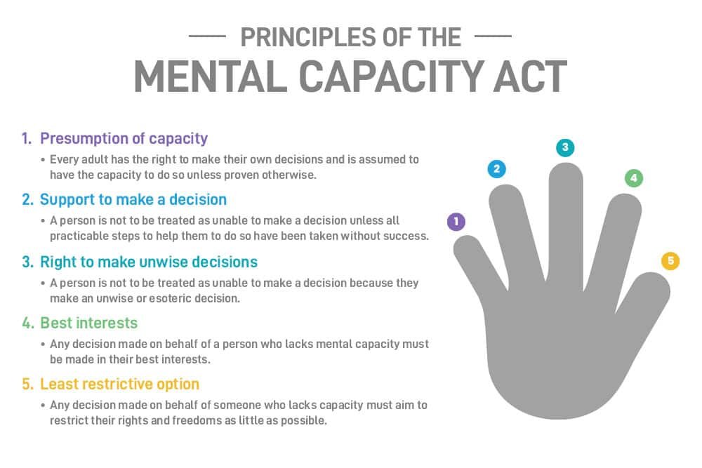 Principles of Mental Capacity Act - 2026