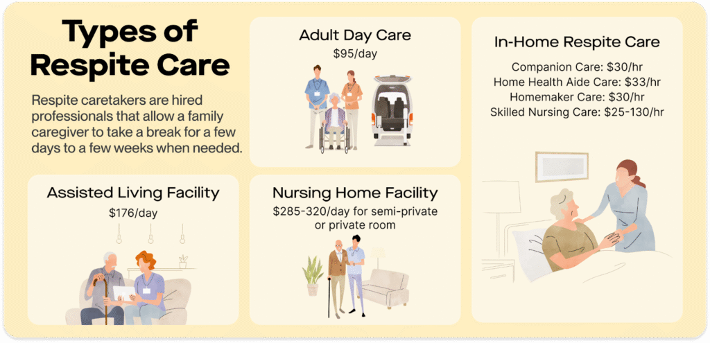 Types of Respite Care