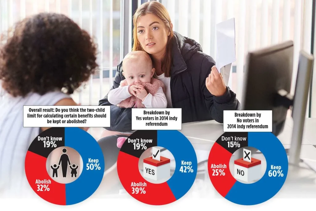 When Does Child Benefit Stop?