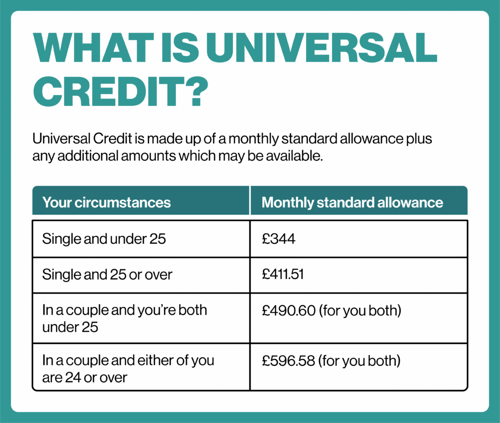 Carers Element Universal Credit