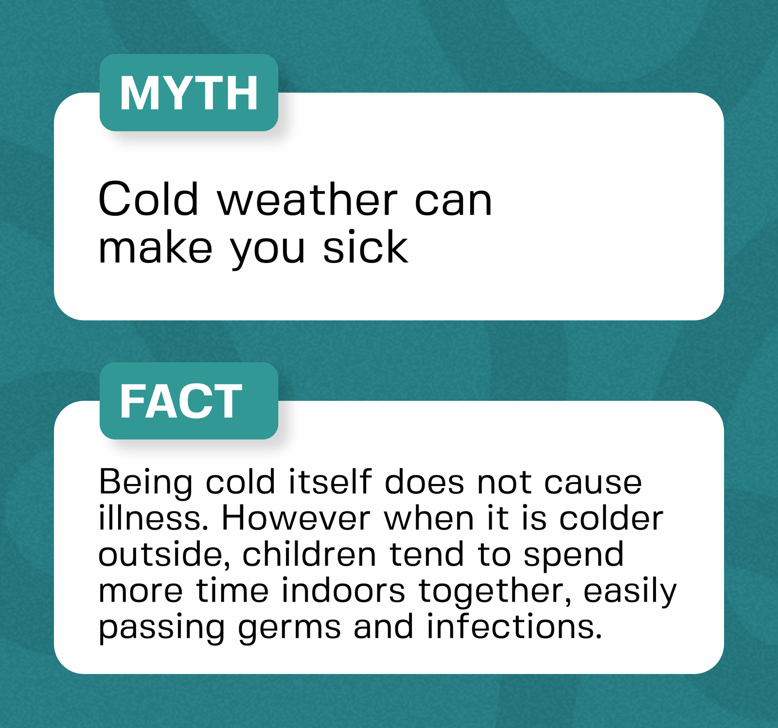 Cold Makes You Sick. Fact or Myth
