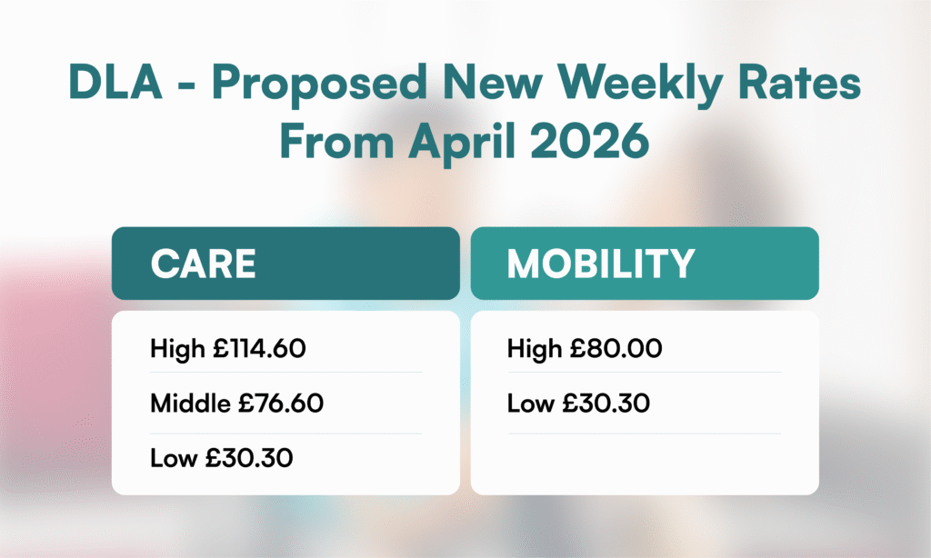 Children&rsquo;s DLA Rates: Who Qualifies, and What to Claim in 2026