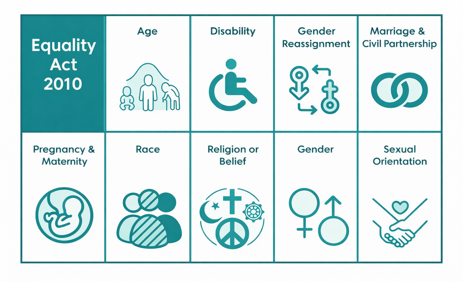 Equality Act Protected Characteristics