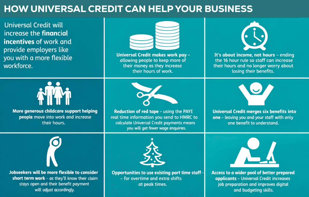 How can Universal Credit help my business