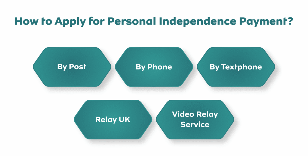 How to Apply for Personal Independence Payment