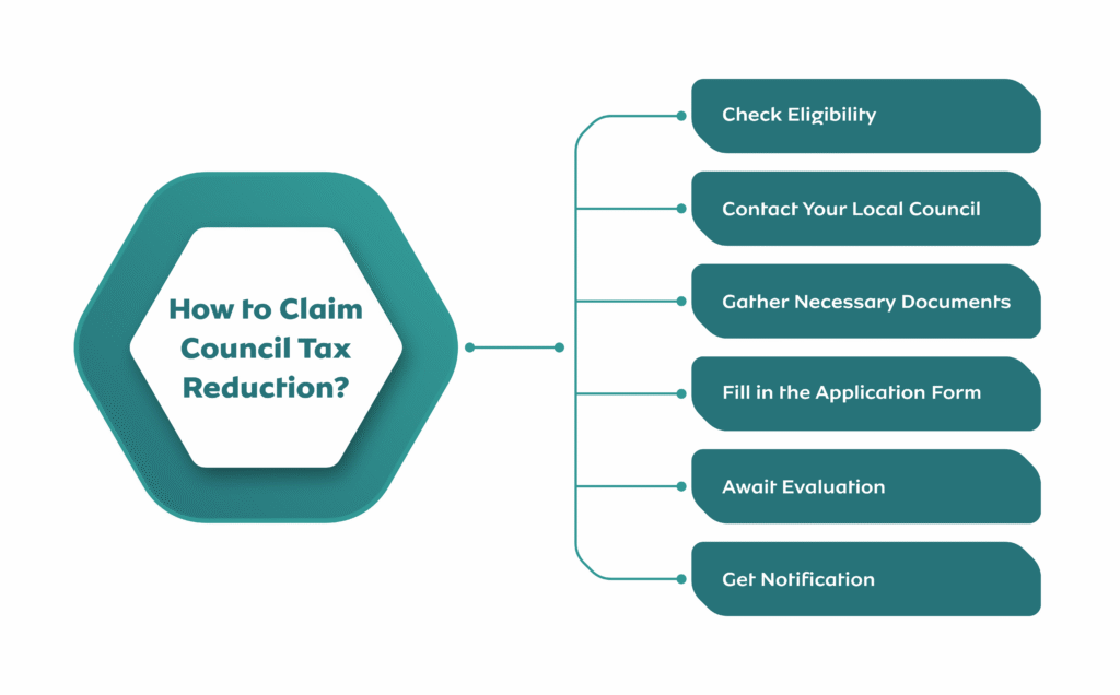 How to Claim Council Tax Reduction