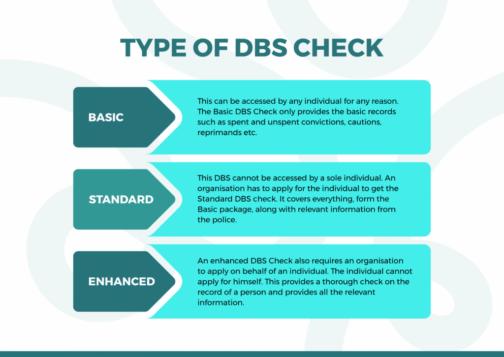 Types of DBS Check