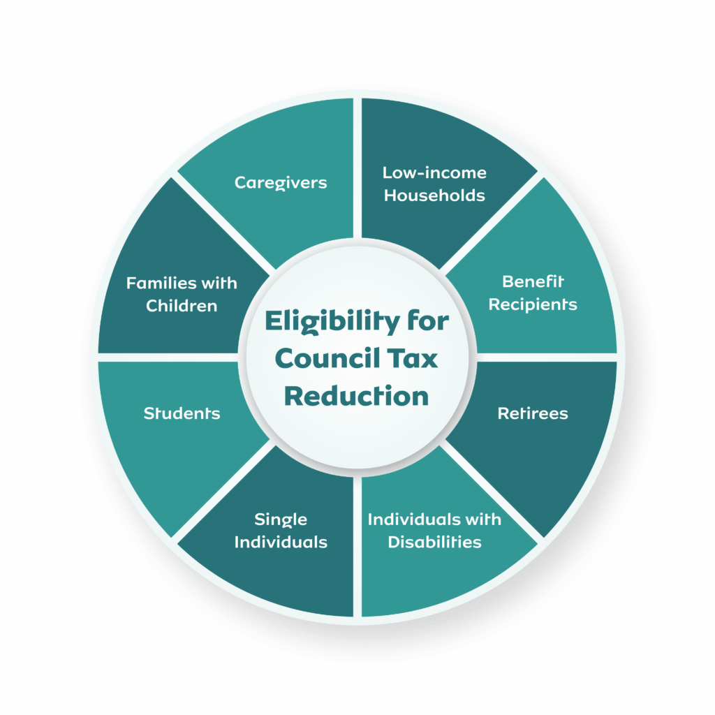 What Disabilities Qualify for Council Tax