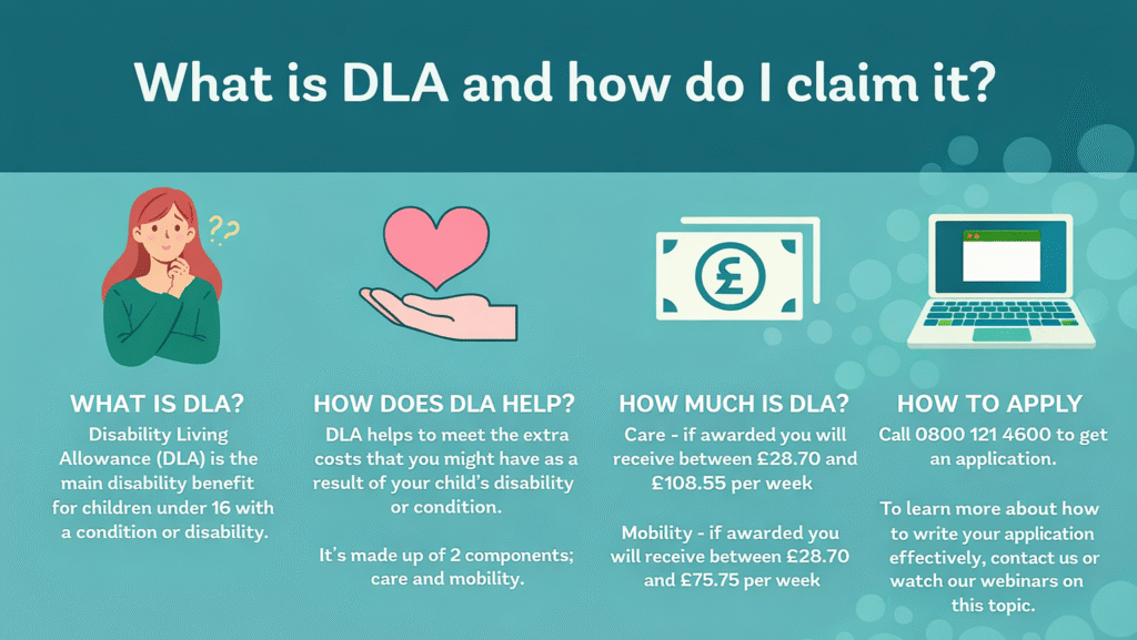 What Is DLA and How Do i Claim It