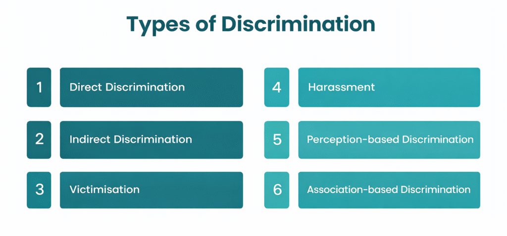 What is Discrimination in the Equality Act 2010