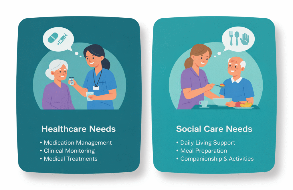 do dementia sufferers have to pay care home fees 2026