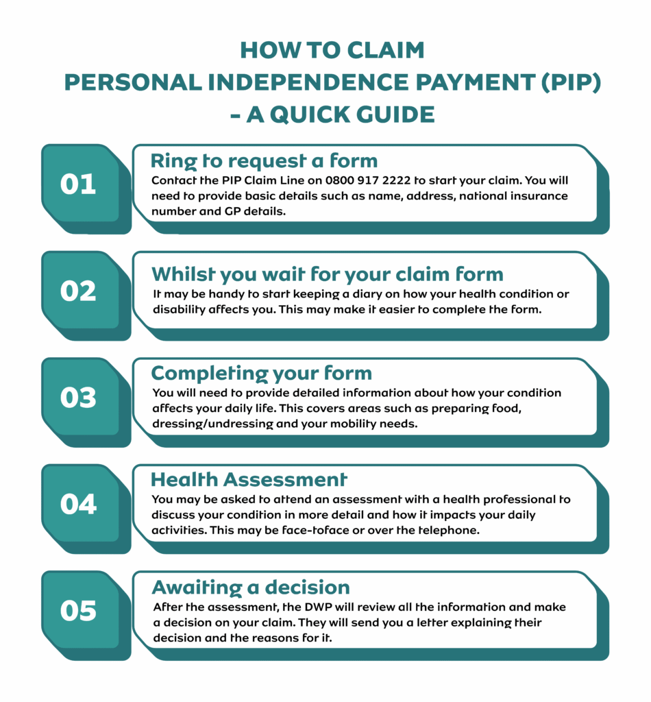 number for pip payment