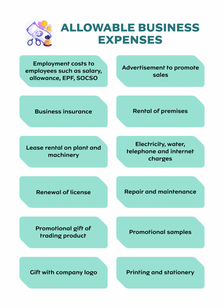 Allowable & Disallowable Expenses