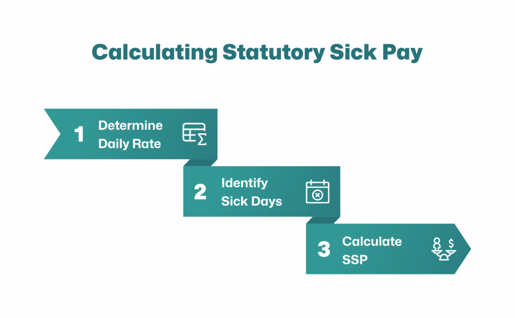 Calculating SSP Rate 2026