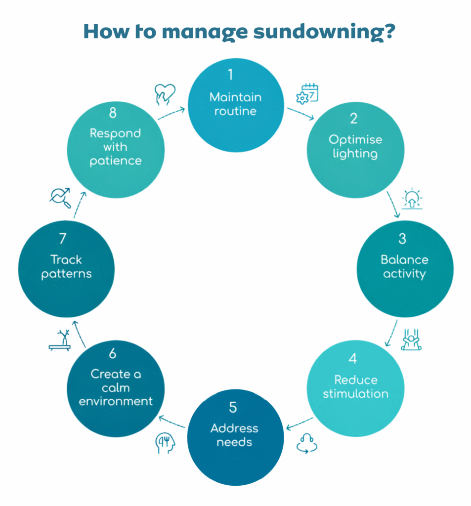 How to Manage Sundowning in 2026