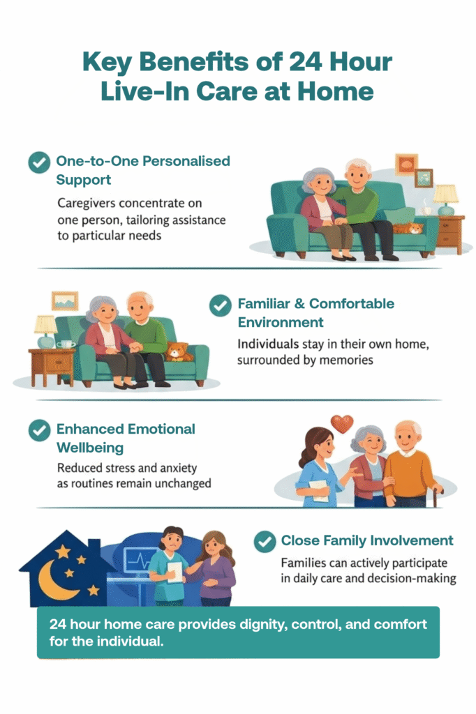 Key benefits of 24-hour care at home