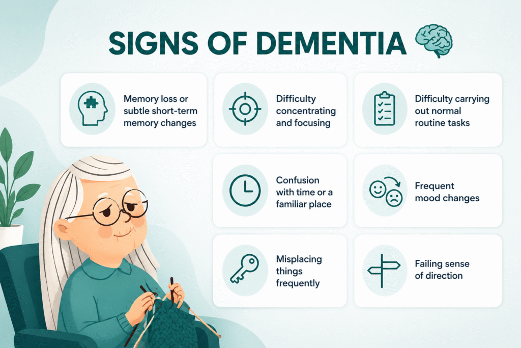 Signs of Dementia