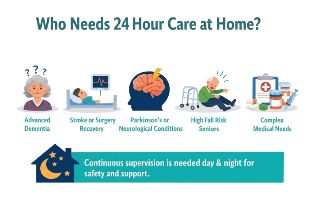 What is 24 Hour Live In Care