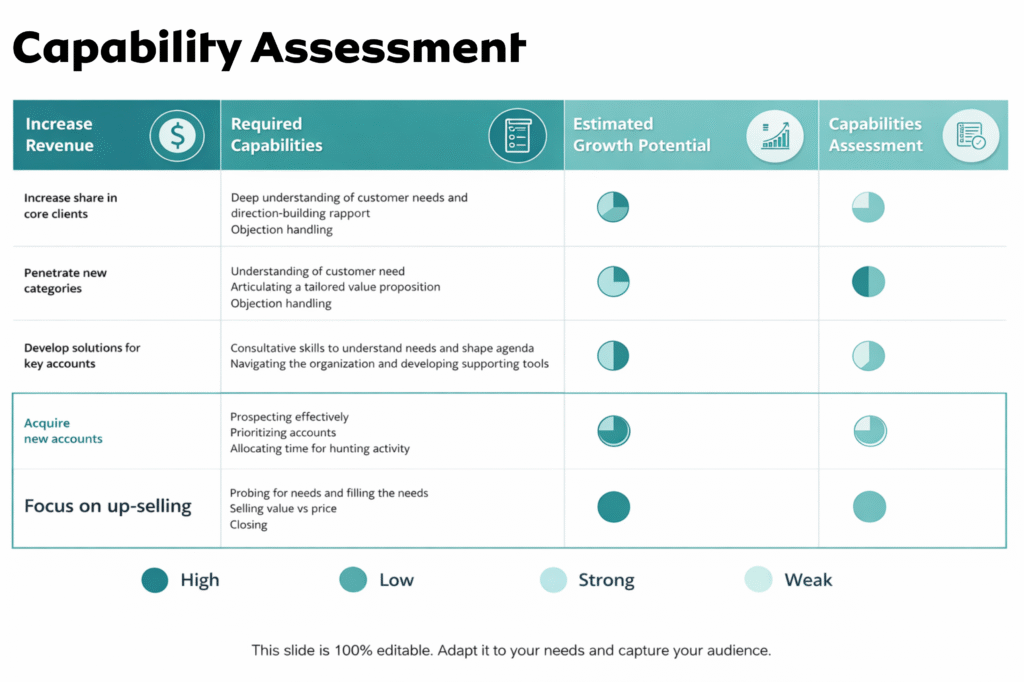 Work Capability Assessment