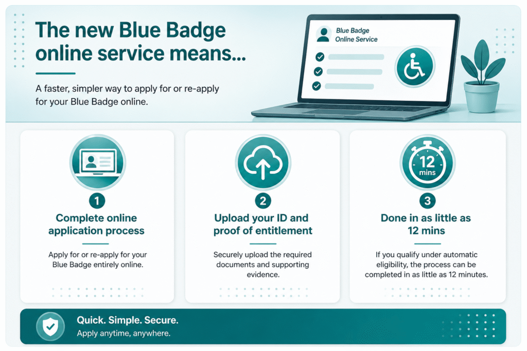 blue badge pip welfare reform