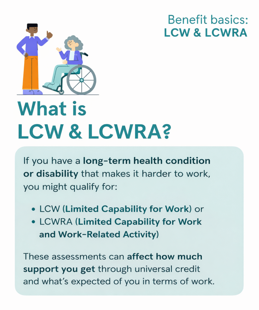 What is LCW & LCWRA