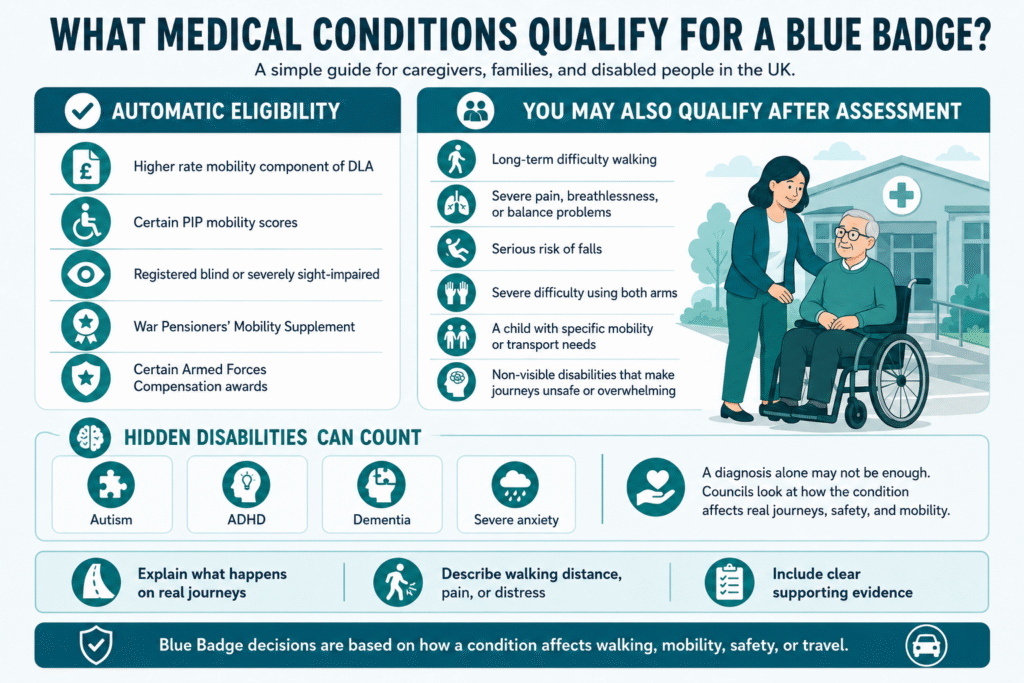 Eligible for a blue badge guide