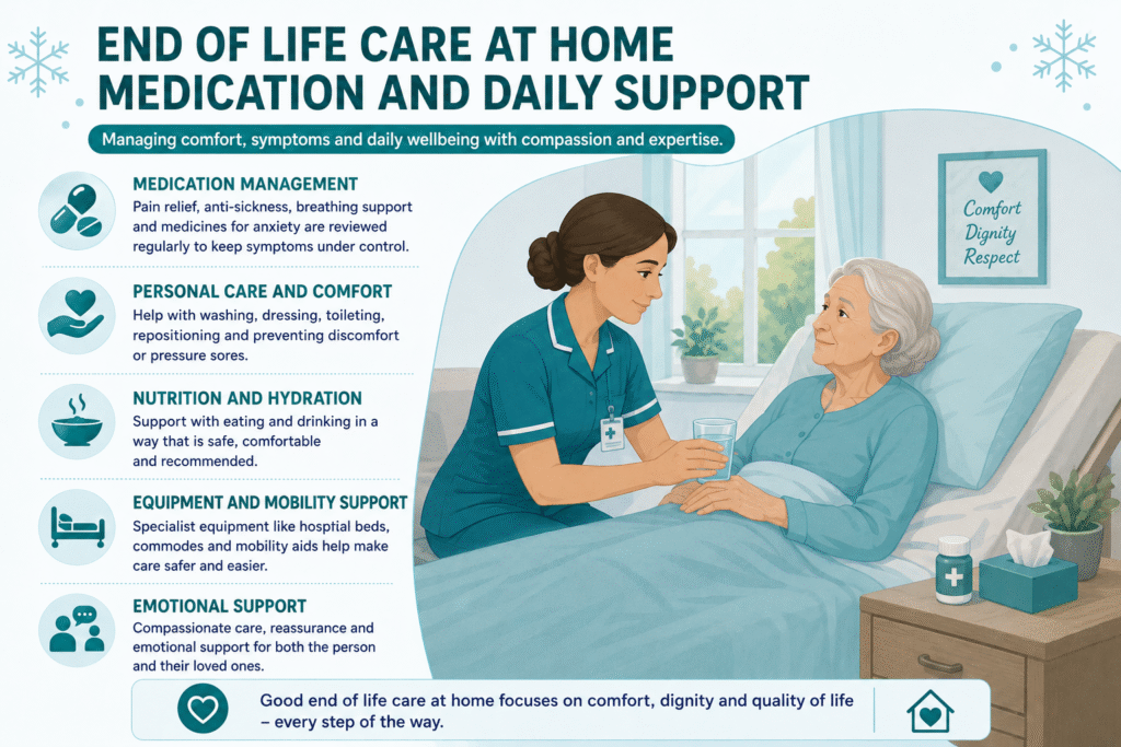 End of life care at home