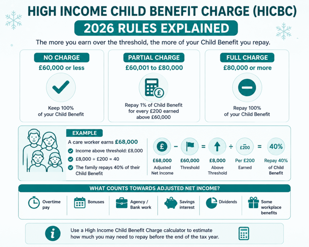 HICBC Child Benefit Rule Change UK