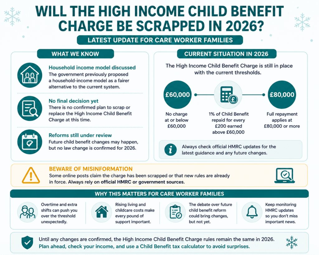 High Income Child Benefit Charge
