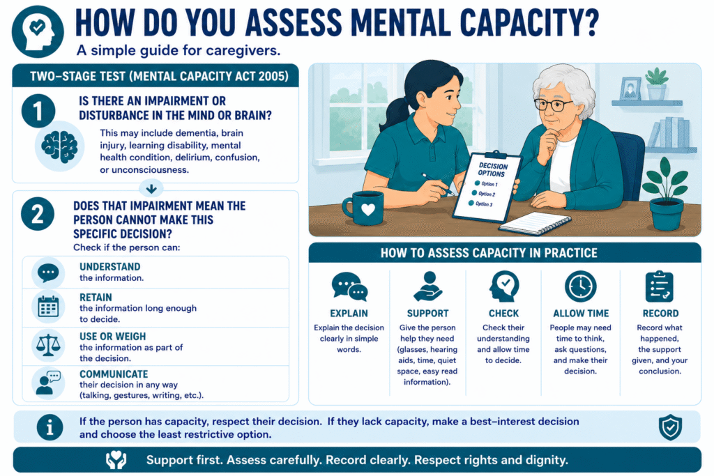 How to assess mental capacity