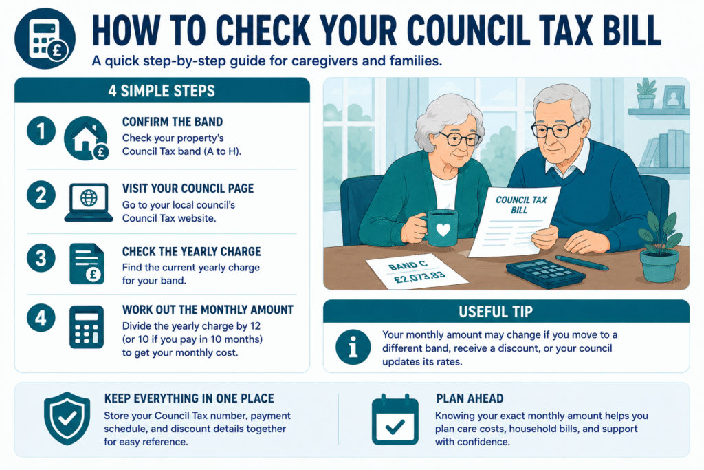 How to check your council tax bill