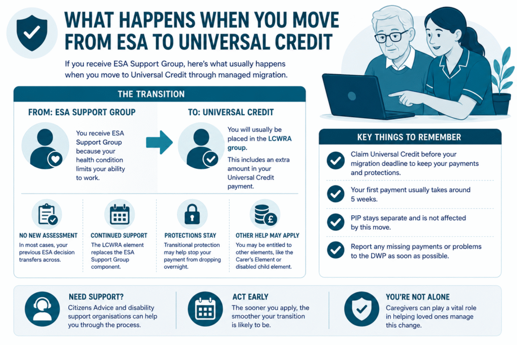 Moving From ESA Support Group to Universal Credit