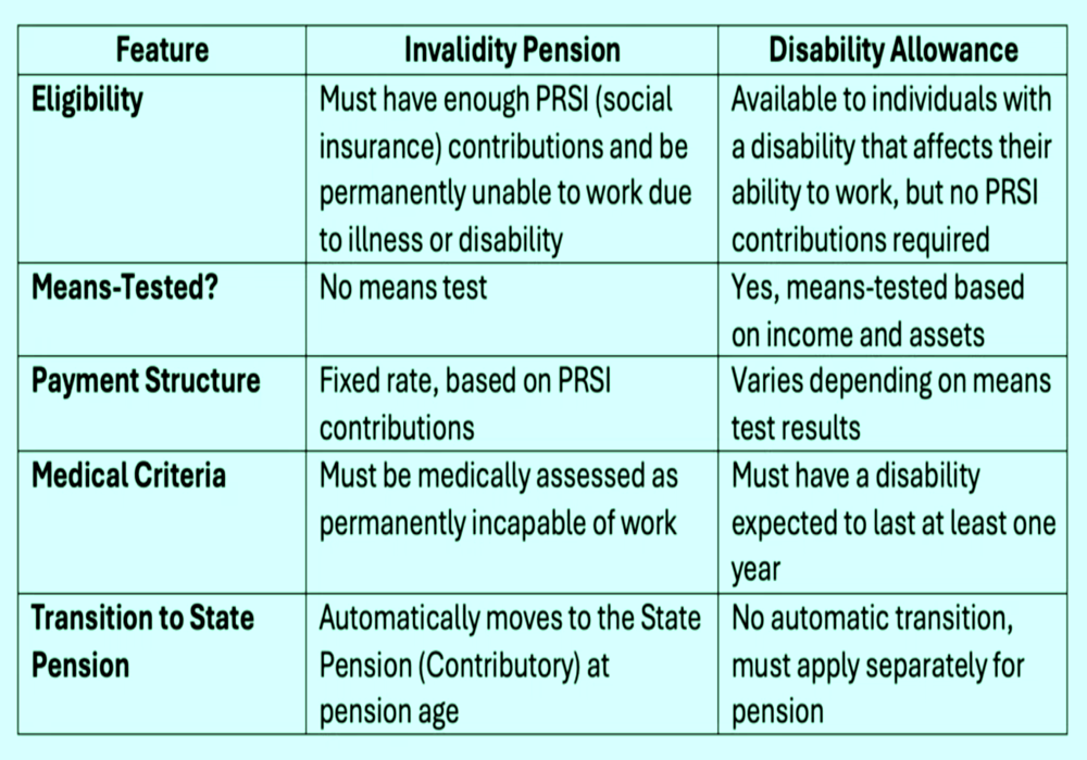Pension Age Disability Payment