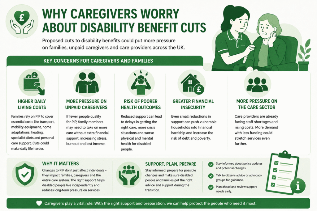 Rachel Reeves Disability Benefits? 2026 Update