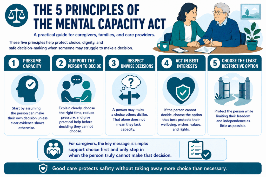 The 5 Principles of Mental Capacity Act